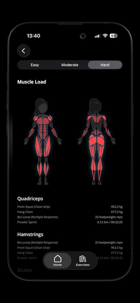 Axletic muscle load screen showing the muscles trained in a workout
