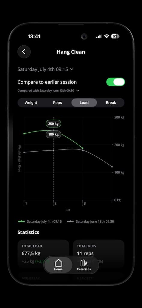 Axletic exercise comparison chart for two workout sessions